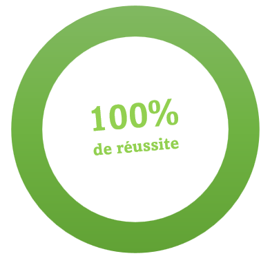 Formation SST TOULOUSE