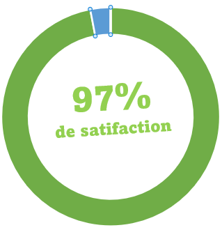 Formation SST TOULOUSE